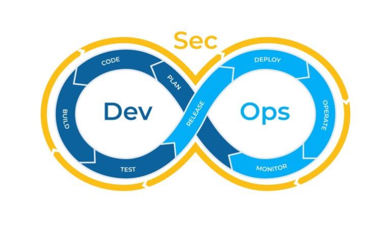 Devsecops Best Practices And Top Data Tools In