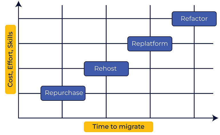 A Guide To 6 Rs Of Cloud Migration Strategies 9973