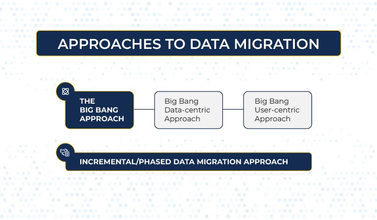 PLM Migration