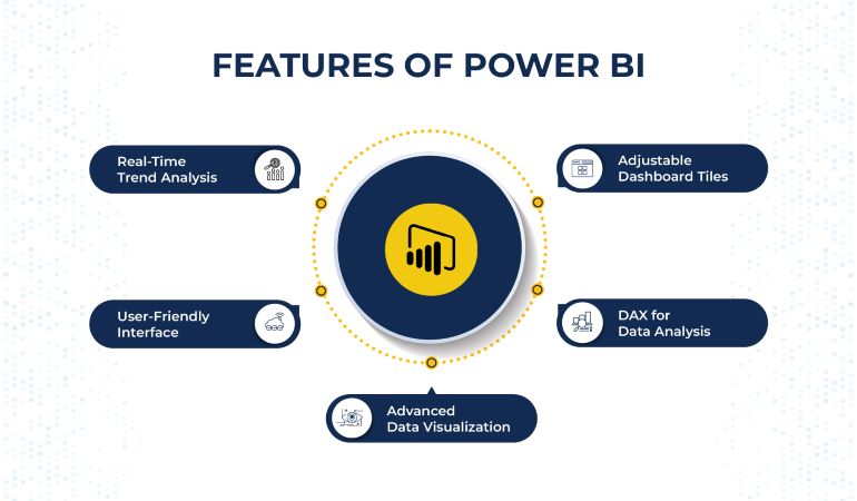 Features of Power BI