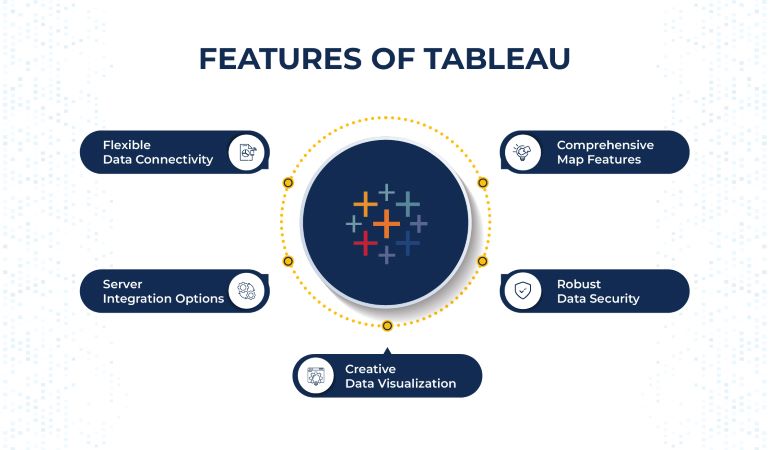 Features of Tableau