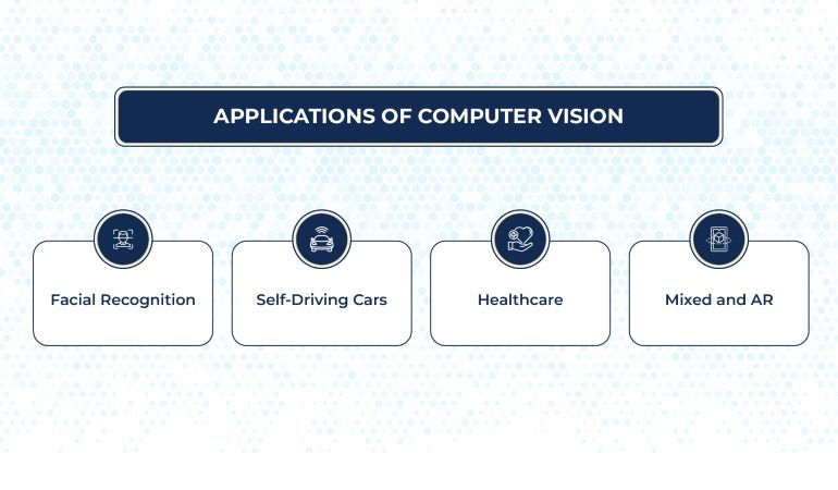 Applications of Computer Vision