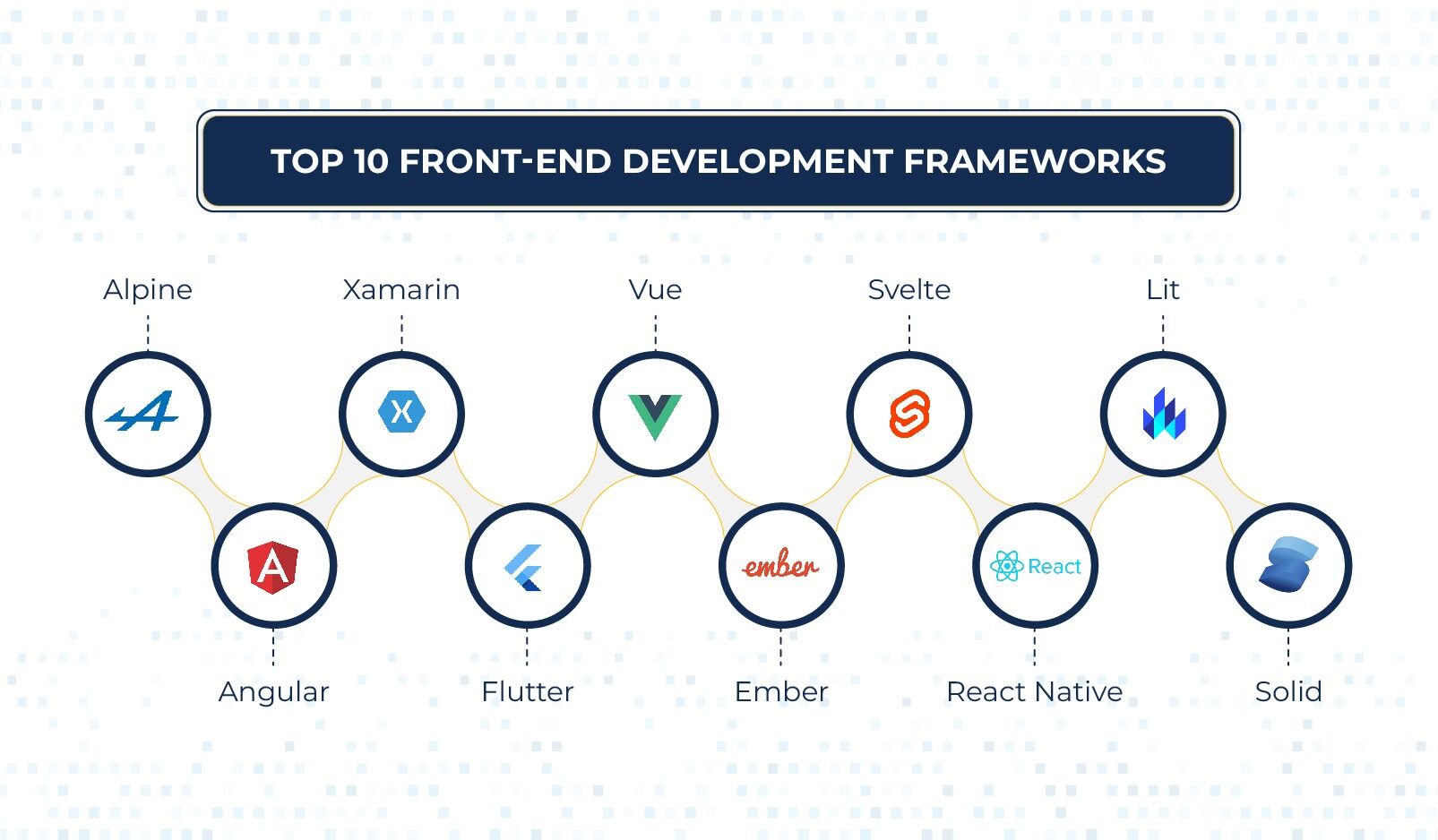 Front end development frameworks