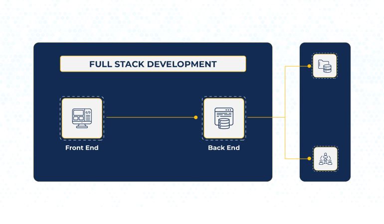 Domains of Full Stack Development