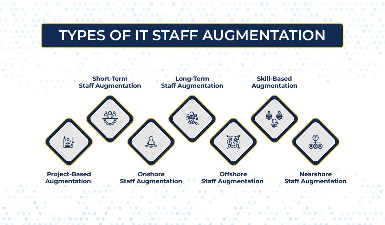 Types of IT Staff Augmentation