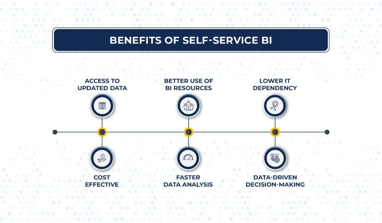 Benefits of Self Service BI