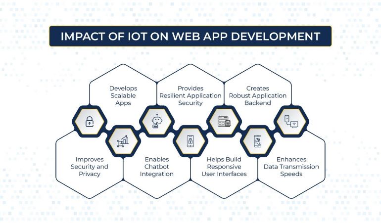 Web development for internet of things IoT 