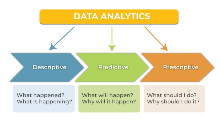 Best Practices for Building a Successful Analytics Strategy