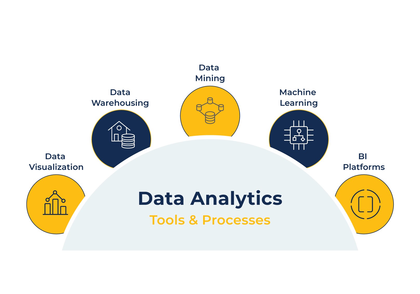 Best Practices For Building A Successful Analytics Strategy 3178