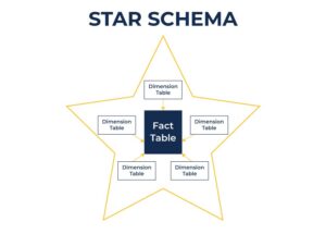 Star Schema vs. Snowflake Schema: Top 6 Differences