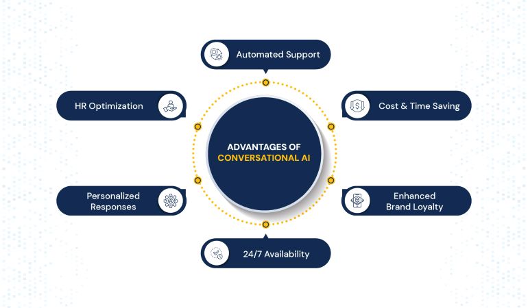 Advantages of Conversational AI 