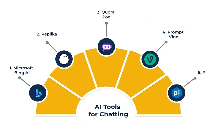 AI Tools for Chatting