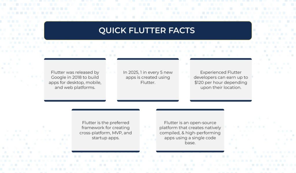 Quick flutter facts