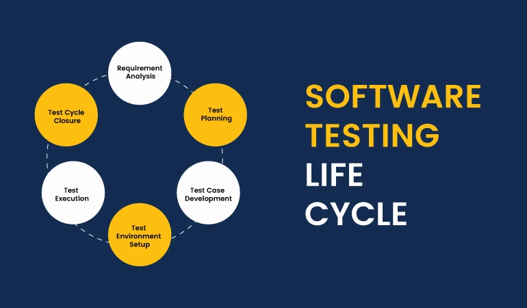 Mastering the Software Testing Life Cycle: A Complete Guide