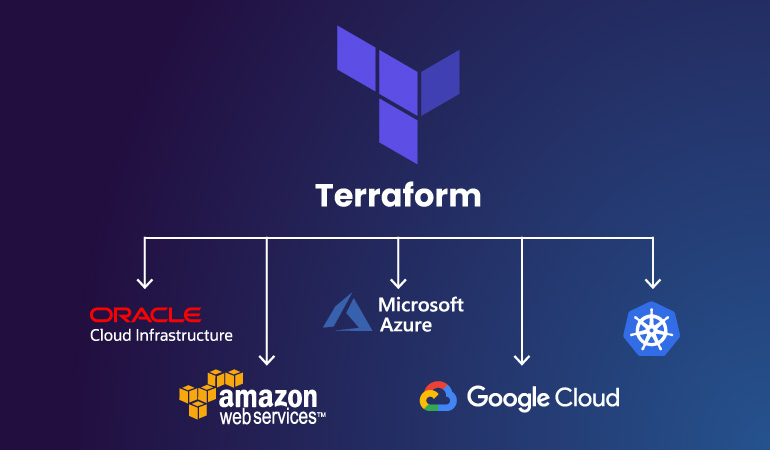 Managing Multi-Cloud Environment with Terraform