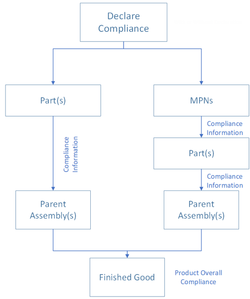 Oracle agile plm