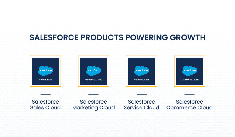 salesforce development