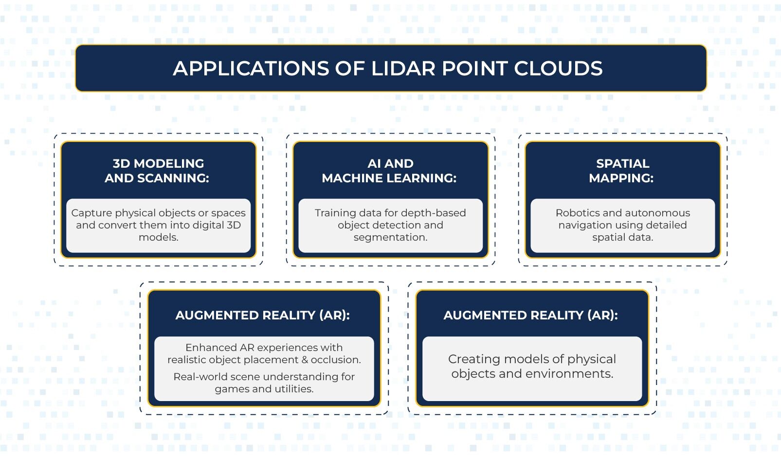 Applications of LiDAR Point Clouds