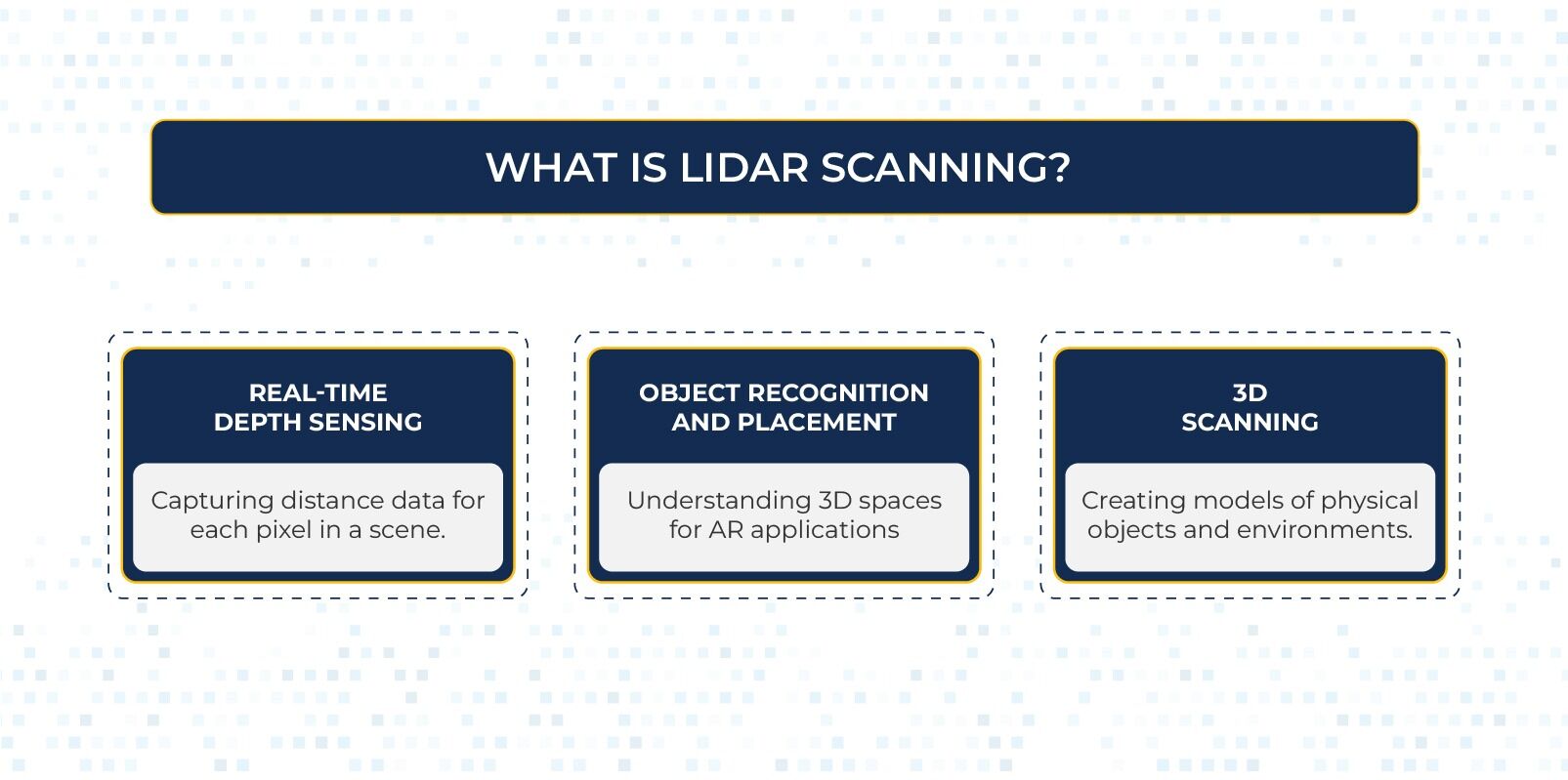 LiDAR Scanning