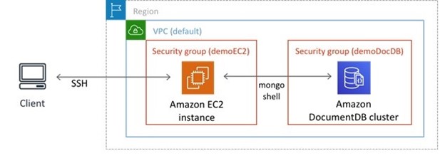 create a DocumentDB instance 