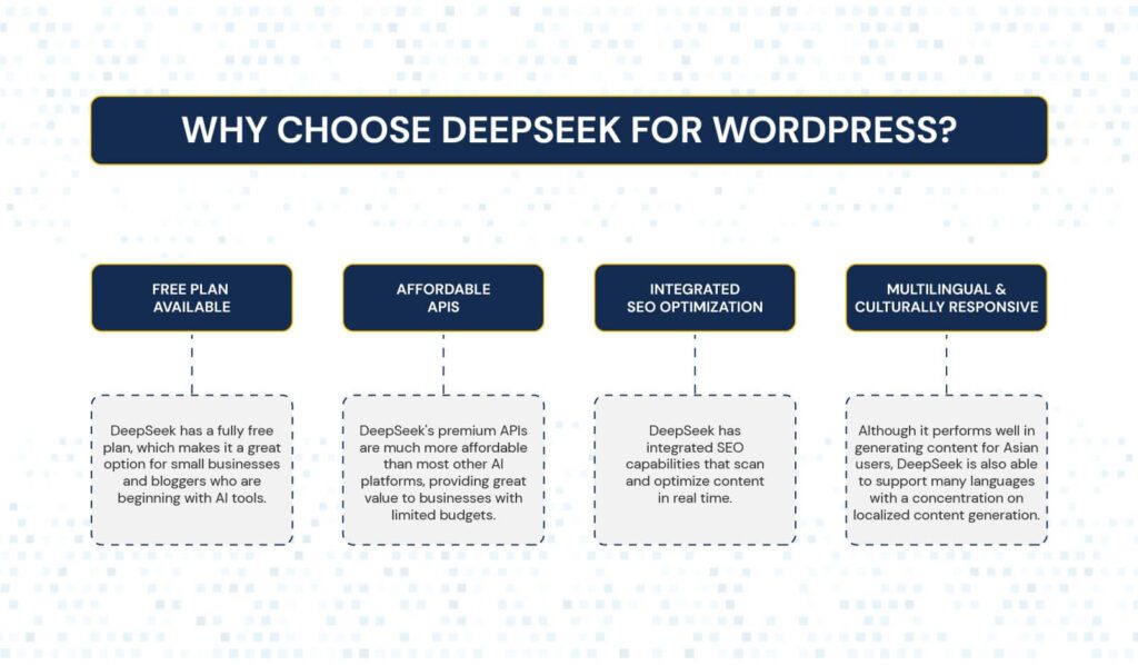 integrate DeepSeek with WordPress