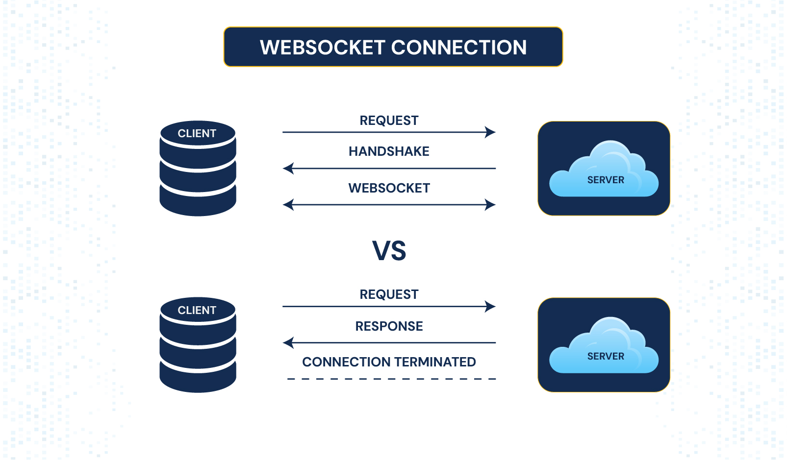 websockets